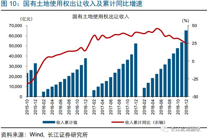 2019年12月宏观经济_...产业政策之争 2019年5月宏观经济政策分析月报(3)