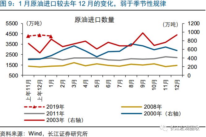 2019各省经济指标_2019年1月江西省主要经济指标(3)