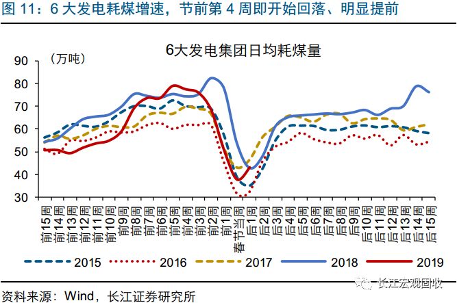 2019年的经济数据_2019一季度经济数据公布 三大解读 3
