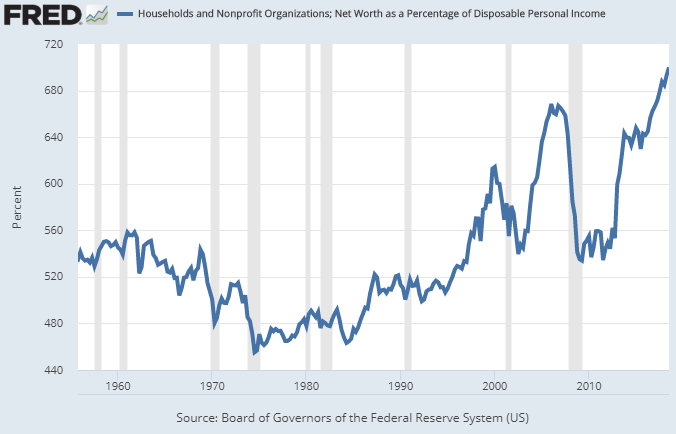 公司对gdp_老龄化对全球gdp影响