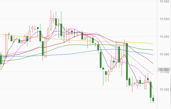 土耳其里拉崩盘美元反弹 期银承压下行