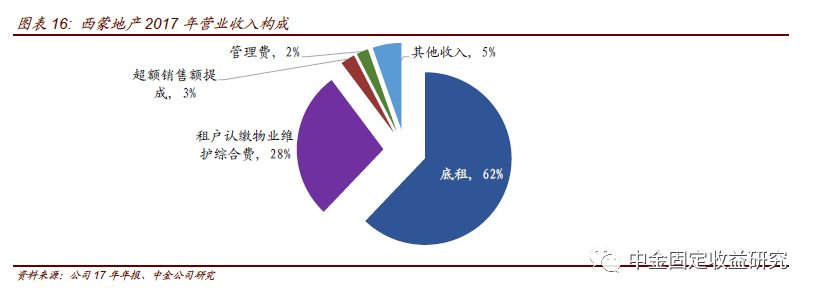 【中金固收·资产证券化】REITs:渐行渐近--老