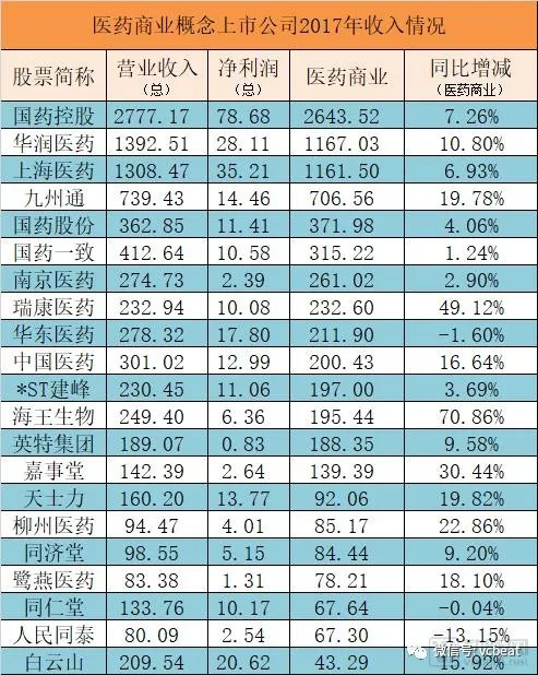 　数据来源：企业年报，动脉网整理 