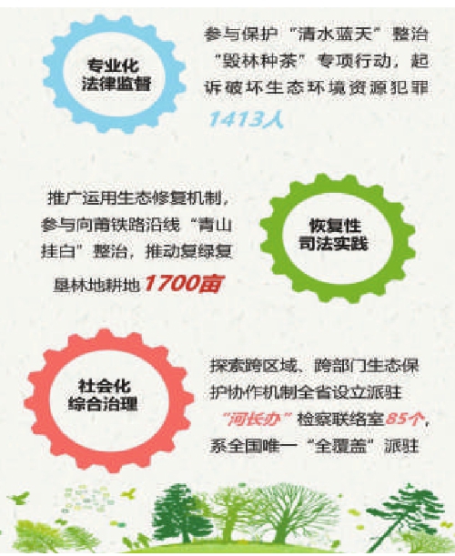 地方两会|福建:人大代表点赞特色检察品牌|地方