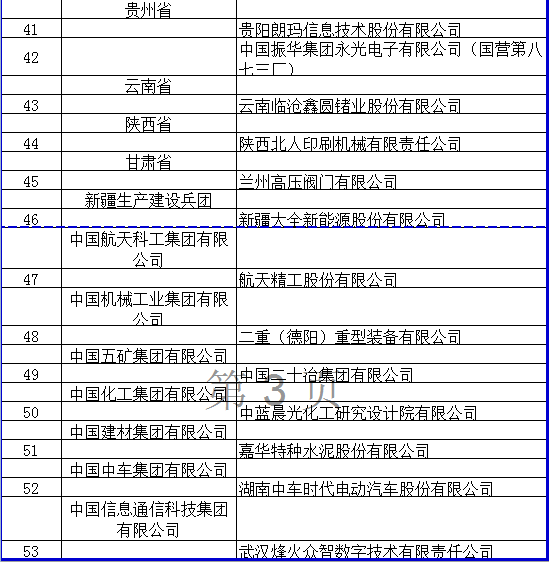 灰色项目-挂机方案工信部认定北京小米移动等53企业为技能创新树模企业 ...挂机论坛(3)