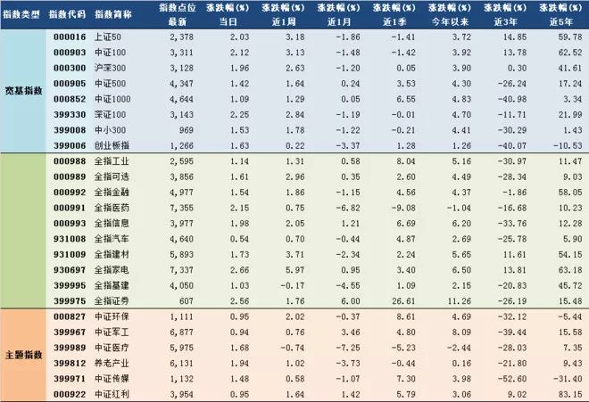 估值排名_支付宝基金估值大跌