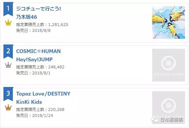 2018唱片销量排行榜_韩国唱片销量排行榜