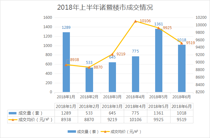 浙江市义乌gdp_2018年首季浙江GDP排行榜出炉 绍兴排名第4,刚超1000亿 ,嘉兴 台州紧追 ,位置有点悬