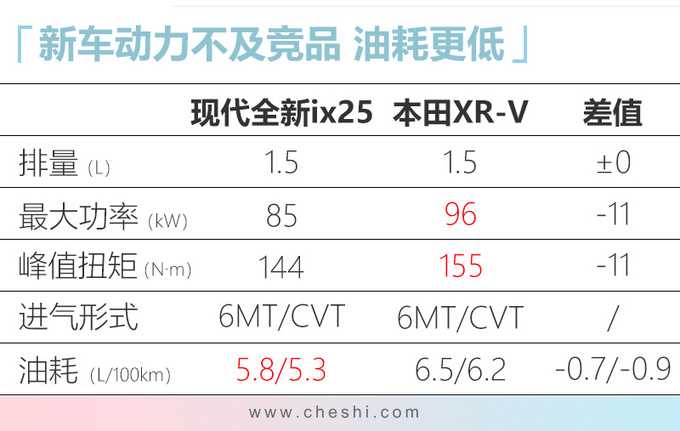 现代全新ix25到店 预计本月上市