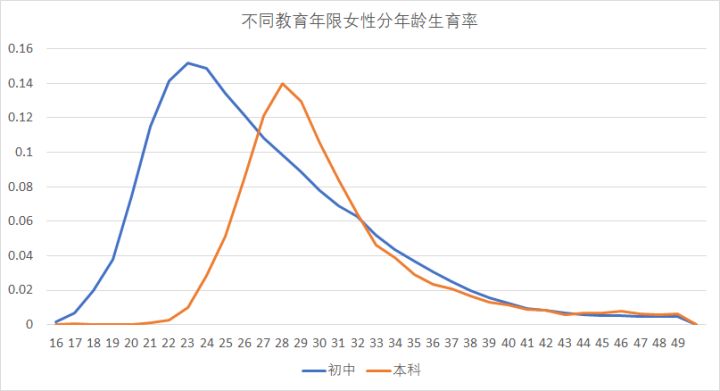 2018年中国出生人口有多少?