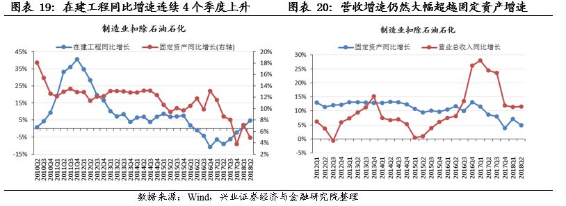 【兴证策略-行业比较】利润增速回落,但质量有