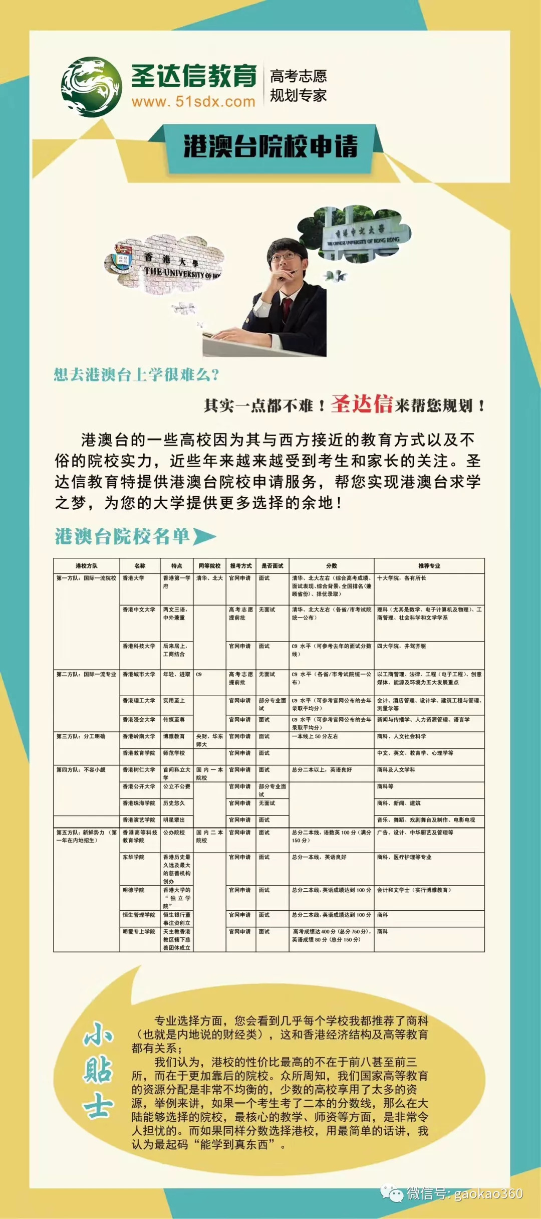 资讯 | 2019香港理工大学内地本科生入学申请