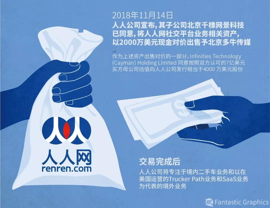 人人网被卖 曾经的天涯、猫扑、西祠胡同现在还好吗