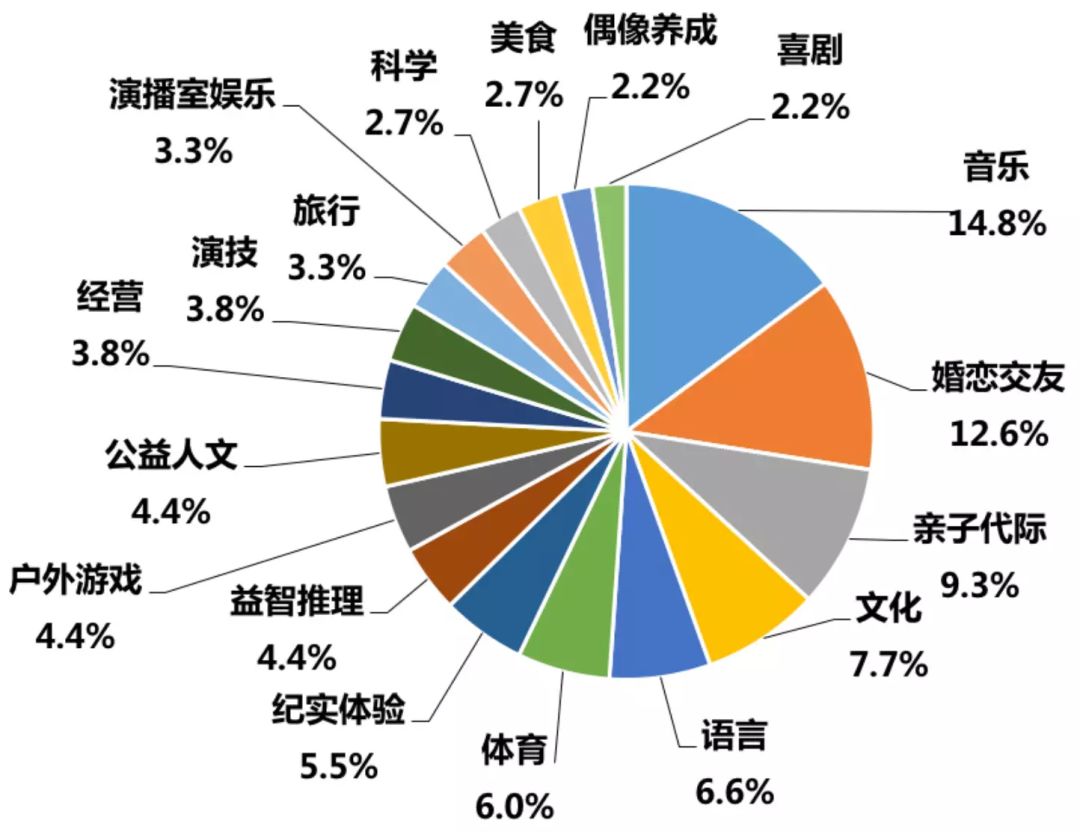 盘点2019年十档值得期待的美食类节目