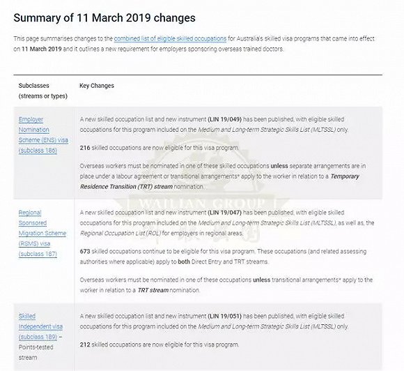 澳洲技术移民列表增加36个职业