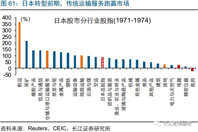 第一次石油危机对日本GDP_从日本的三个消费时代看中国低线城市的消费机会