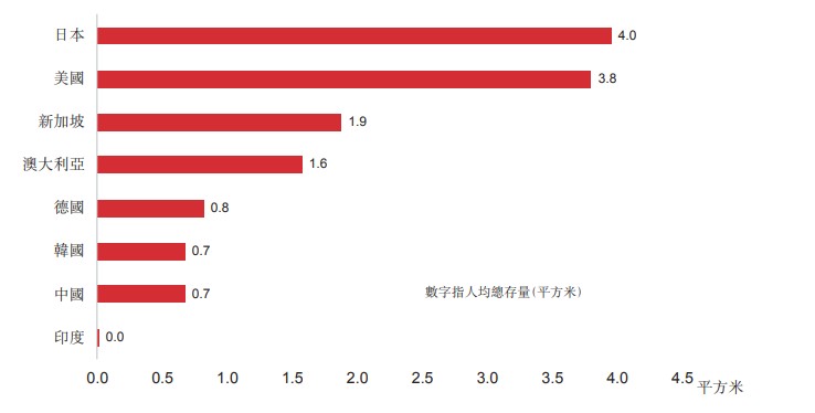 运营商大区号,运营商地区