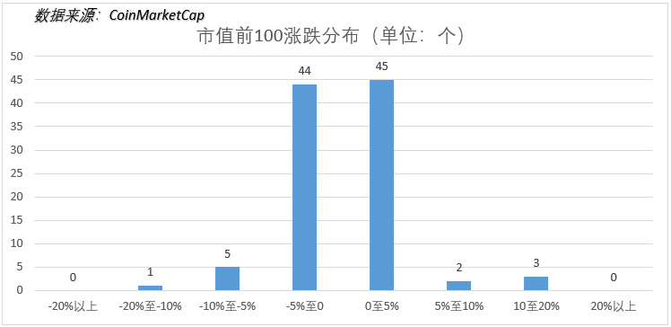 行情日报 | 大量XRP再被转移，此次还要砸多少？