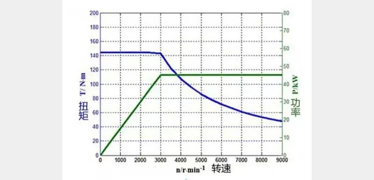 放飞自我!我把比亚迪秦Pro EV500给开上了赛道 结果......