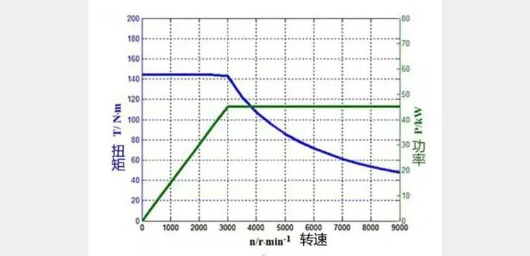 放飞自我！我把比亚迪秦Pro EV500给开上了赛道 结果......