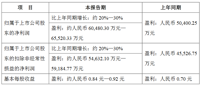如何画眉毛步骤图解_如何增加国民收入(3)