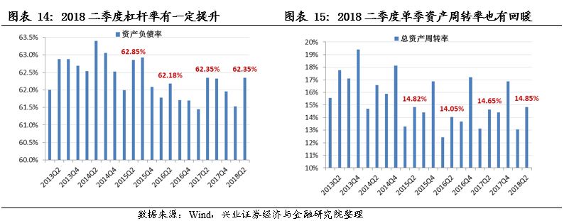 【兴证策略-行业比较】利润增速回落,但质量有