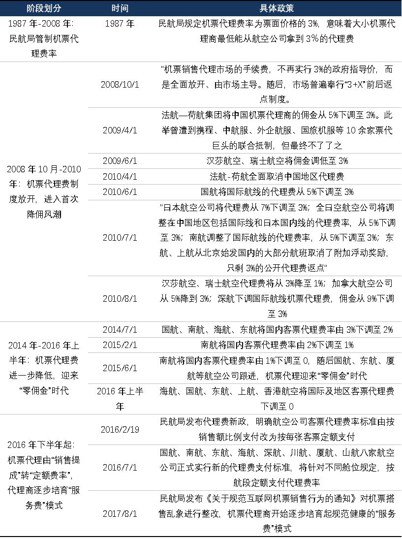 流动人口报表_财务报表图片(3)