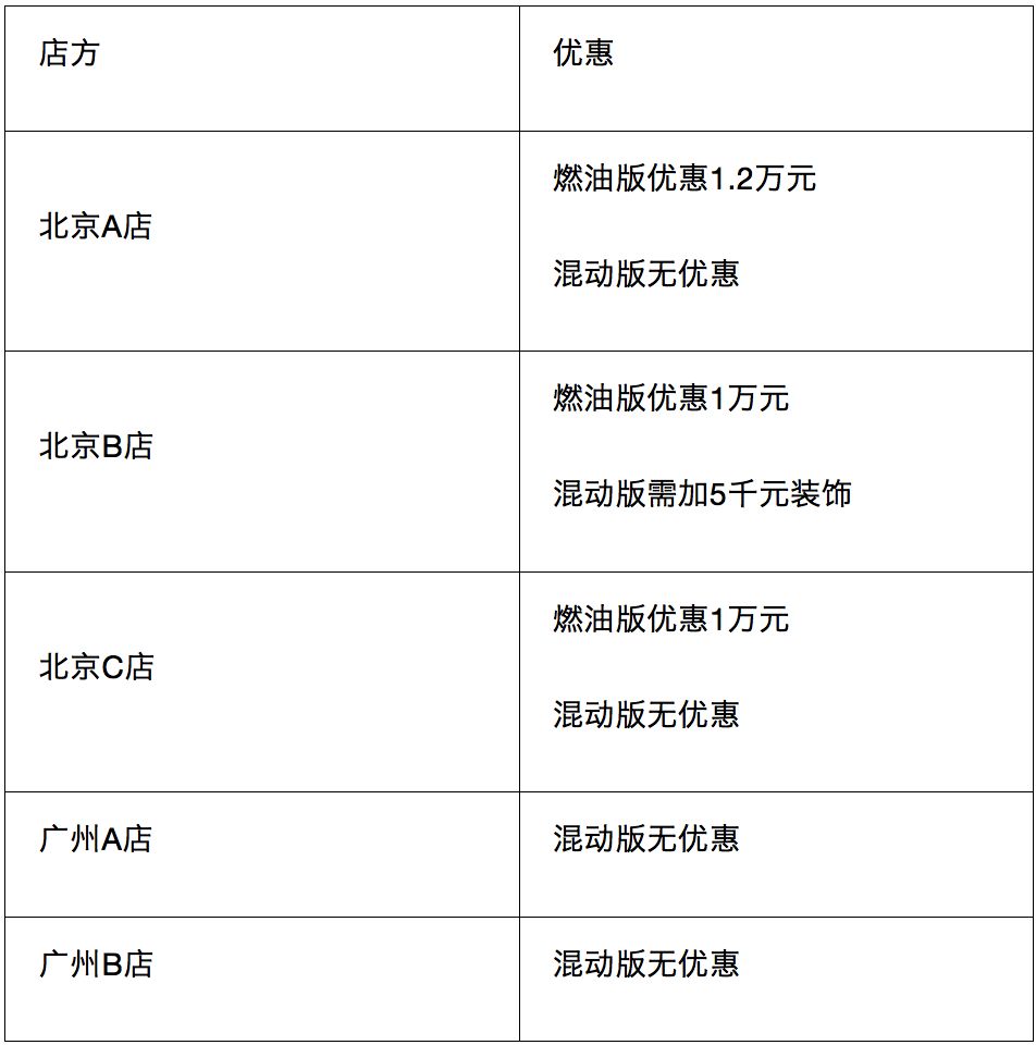 5.8L/100km，这台7座奶爸车，90%的家庭都会想买Ta！