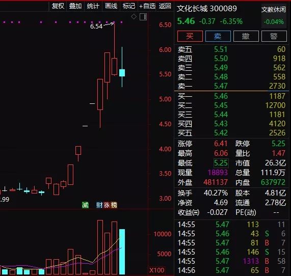 万博manbetx官网入口 设计师总结怎么写?这个方法过于实用