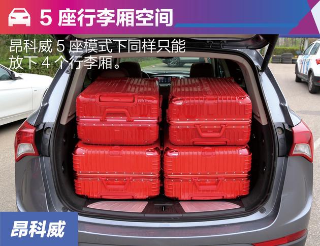 多大、多长你才满意?4款合资热销中级SUV空间对比