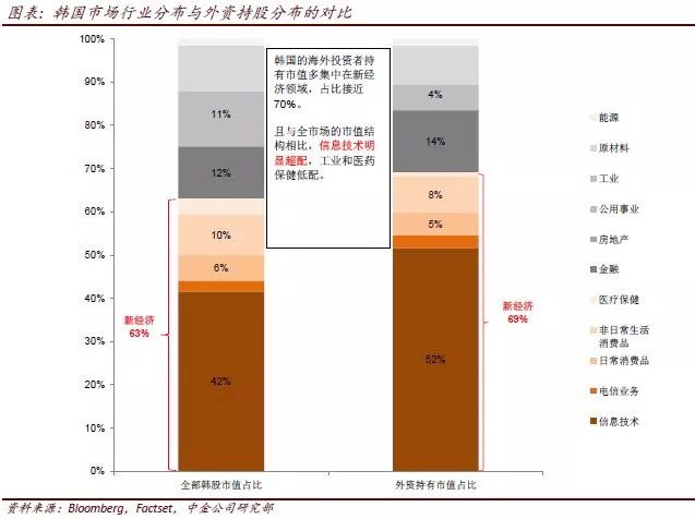 中金:外资将如何改变A股