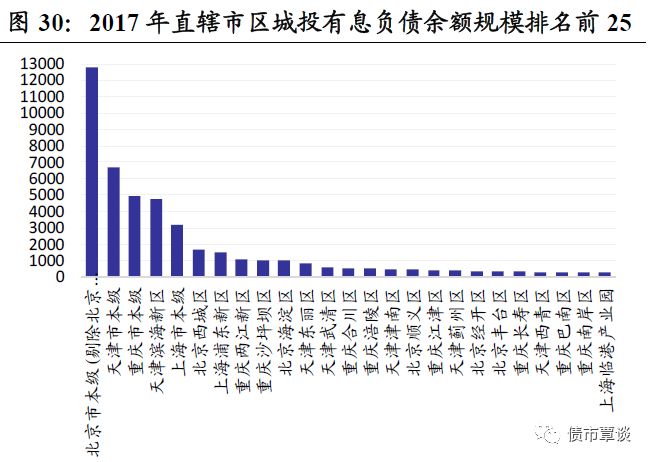 天津2017gdp为什么低_IMF预测的2018年中国大陆GDP约为13.46万亿美元,那港澳台及人