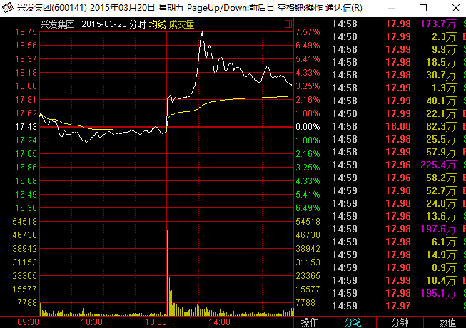 15亿大案:荐股骗局大曝光 财经主持人操纵39股