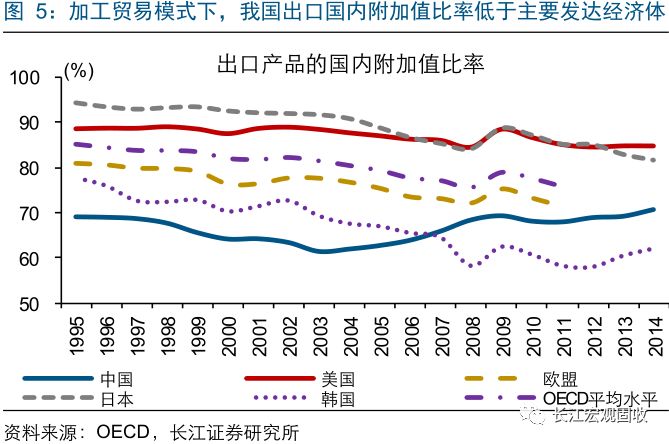 金融增拉动GDP的关系_2017年,将是全球最困难的年份