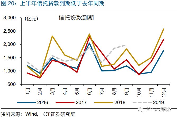 2019经济数据_如上图,2019年经济数据最好的3月,金融机构新增贷款结构中,新增...(2)