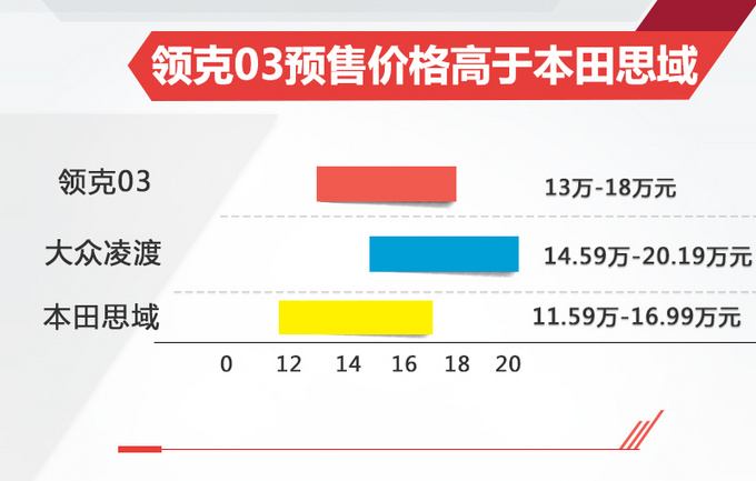 10月19日正式上市 领克03要在日本搞出大动作！