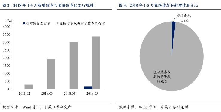 财务预算_预算收入 专项收入(3)