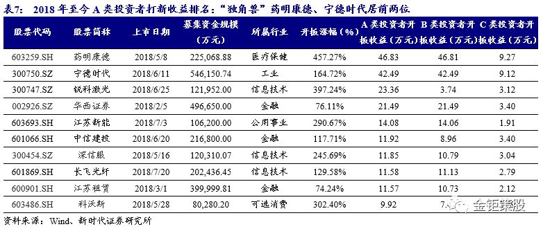 状研究:受理端和审核端持续保持低流量,新股发