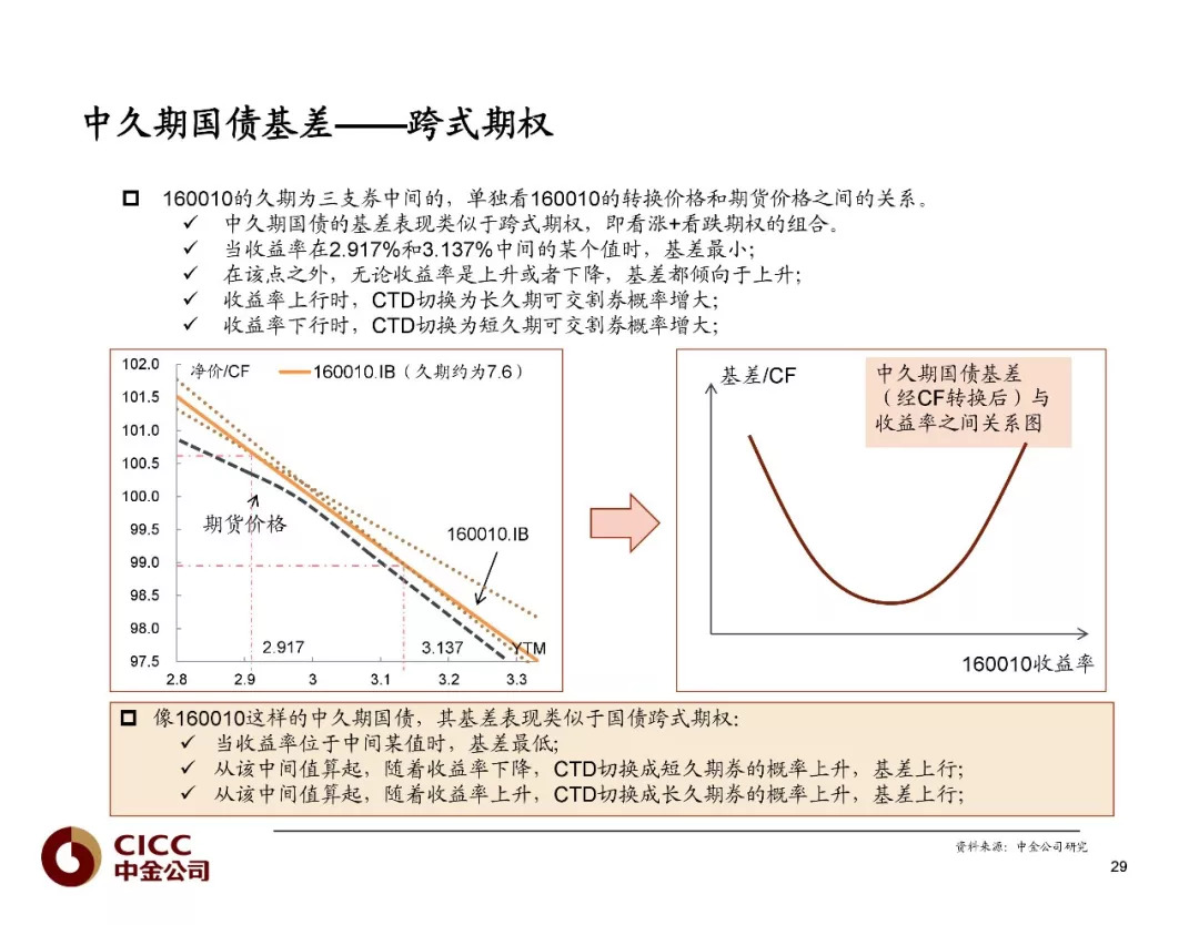 【中金固收·重磅推荐】2018中金债市宝典之