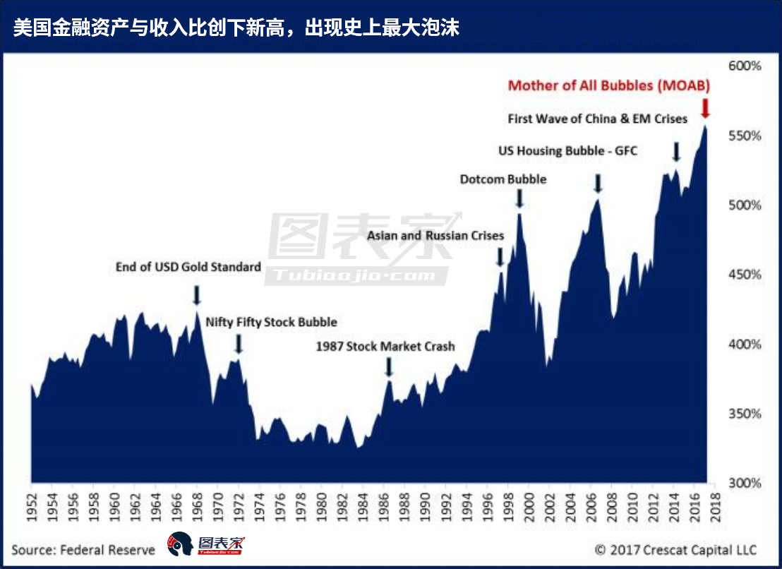 gdp增长最快的国家(3)