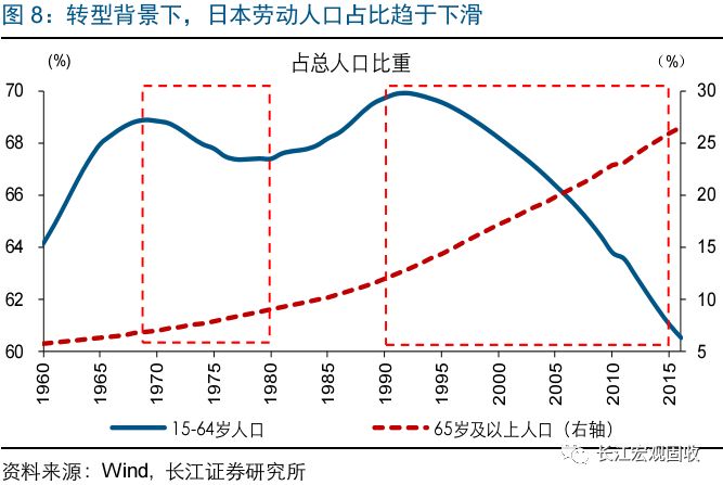劳动人口平均年龄_或许有一天你也会心甘情愿延迟退休丨报告解读(2)