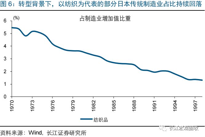 日本人口结构1990_中国和日本的人口结构(2)