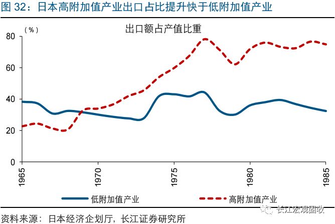 日本gdp产业(3)