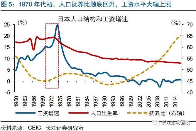 人口变化的要素_系图.读图完成10 11题. 10.Ⅲ区域常住人口数量较小.其主要原因