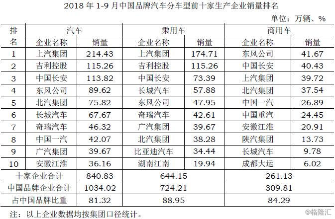 汽车制造排名_新能源汽车排名(2)
