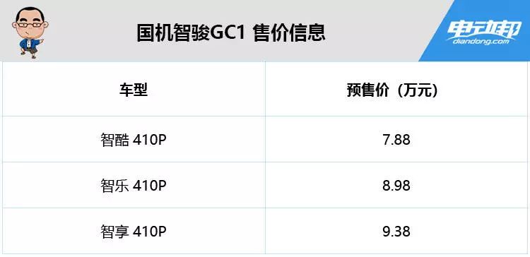 补贴后7.48万起！国机智骏三款新车同时开启预售