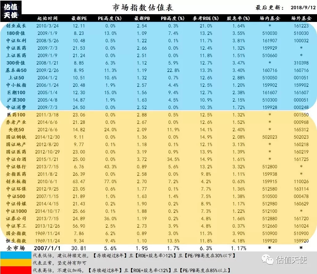 2018年09月11日市场指数估值|估值_新浪财经