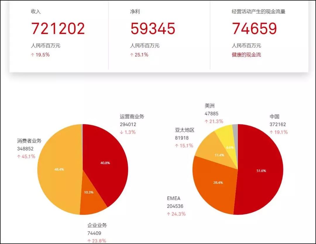 (图源:华为官网)