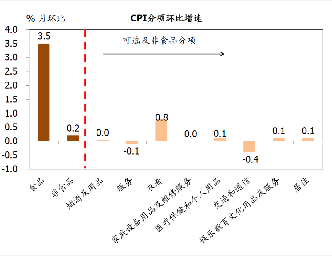 CPI通胀率大于GDP通胀率_罗马尼亚11月份通货膨胀率降至近一年的低点 中国文财网(3)