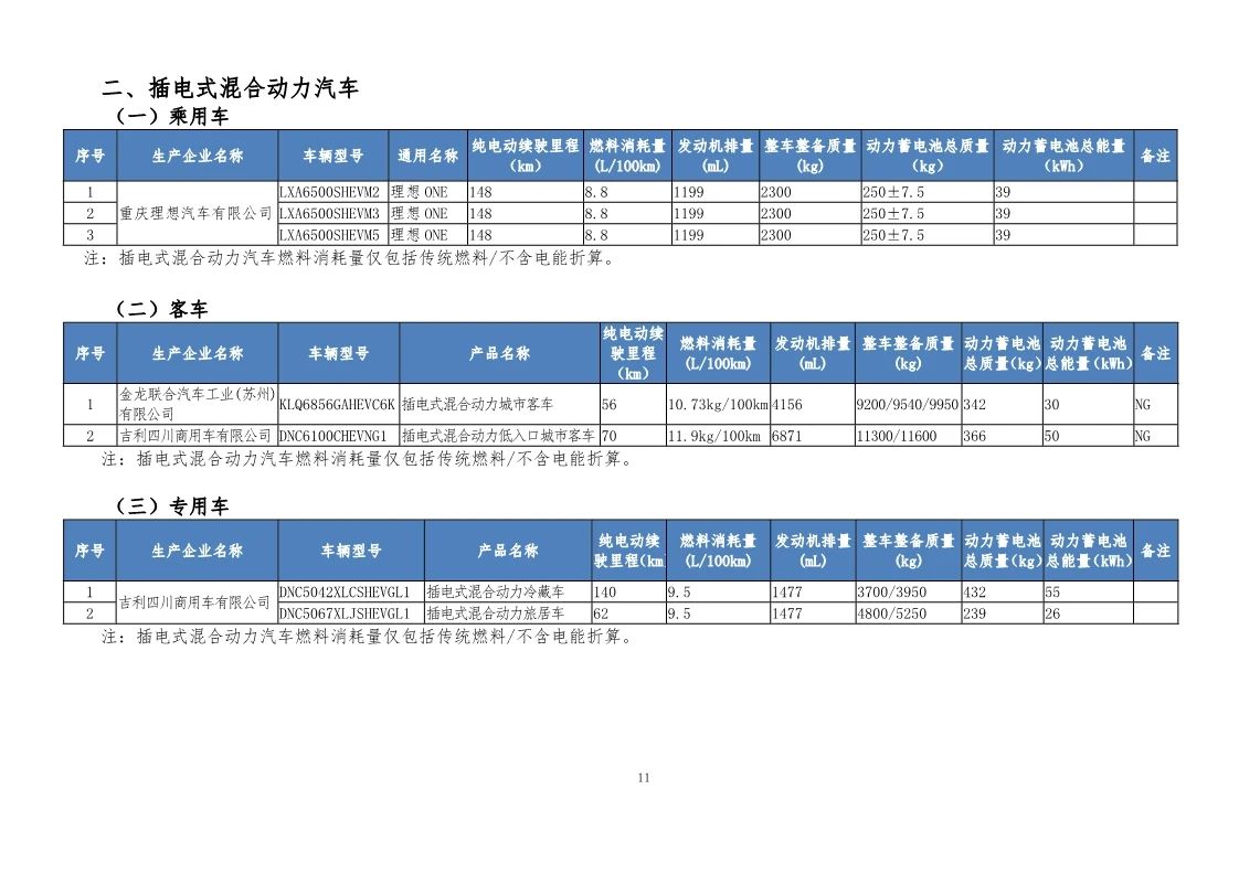 热浪|工信部发布第32批新能源汽车可免征车辆购置税目录